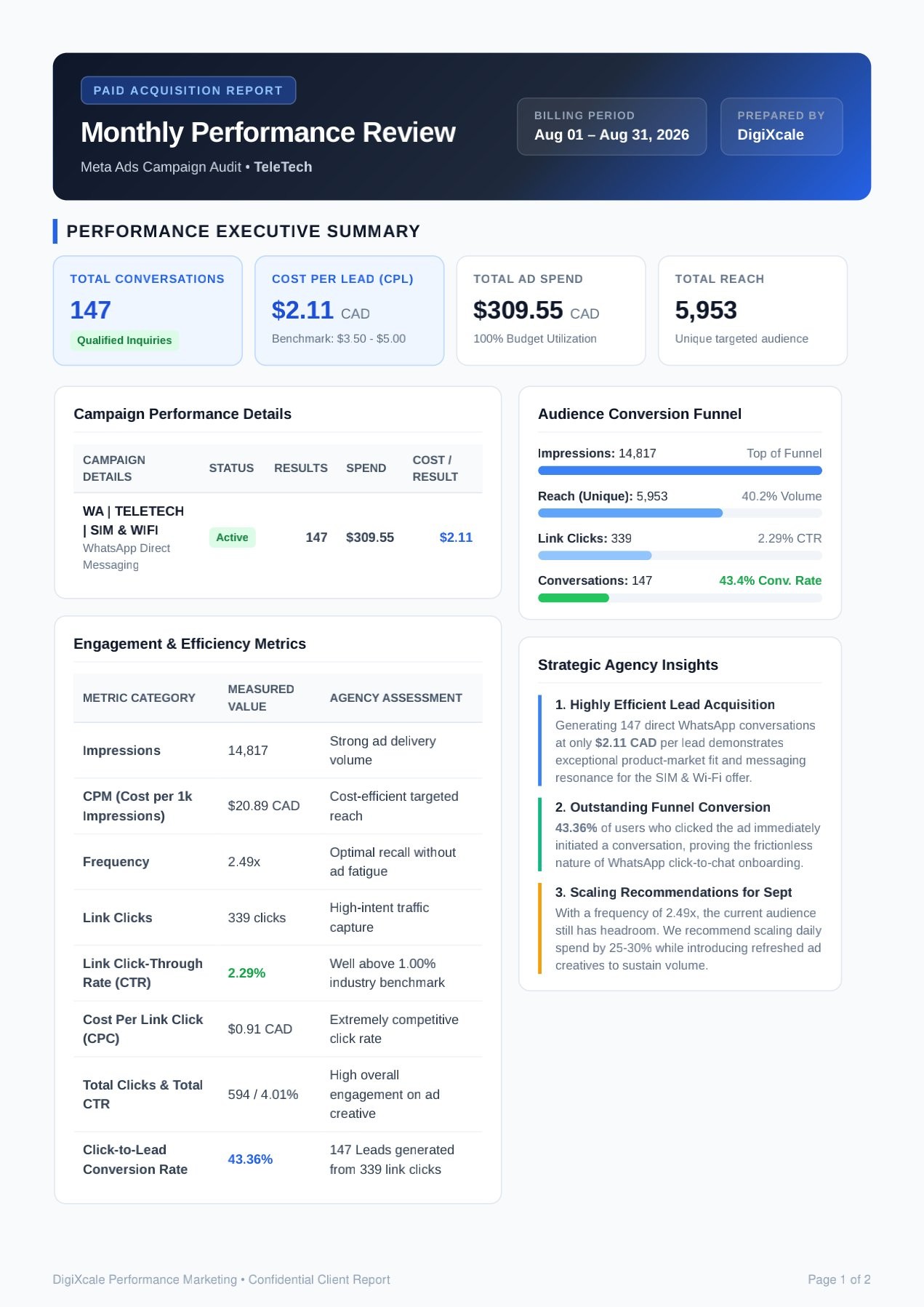 Teletech Meta Ads Report